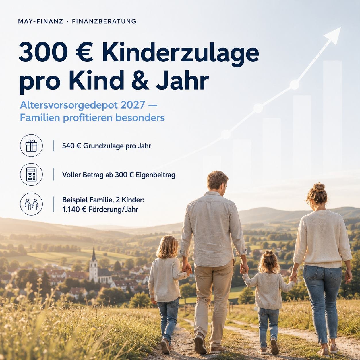Altersvorsorgedepot 2027 – Kinderzulage für Familien erklärt bei May-Finanz